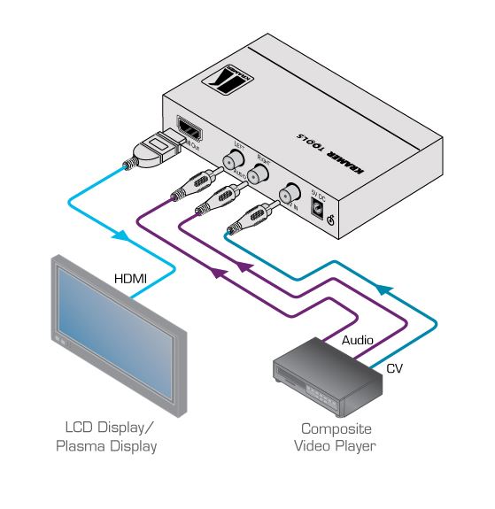 vp-410-kramer-electronics-composite-video-audio-hdmi-scaler-diagramm