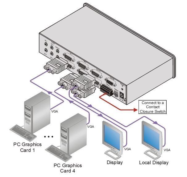 vp-411ds-kramer-electronics-vga-audio-umschalter-4-eingaenge-1-ausgang-diagramm