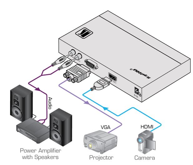 vp-422-kramer-electronics-hdmi-auf-vga-hdtv-scaler-diagramm