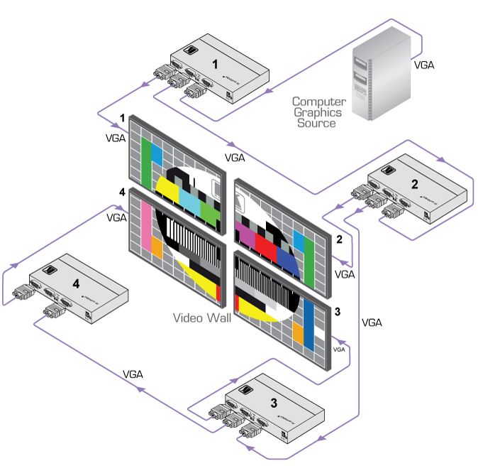 vp-423-kramer-electronics-vga-digitalscaler-videowaende-diagramm