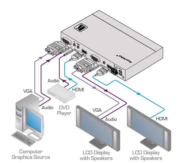 vp-426-kramer-electronics-computergrafik-hdmi-digitalscaler-diagramm