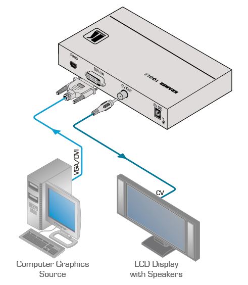 vp-506-kramer-electronics-scan-converter-dvi-computergrafik-auf-pal-ntsc-diagramm