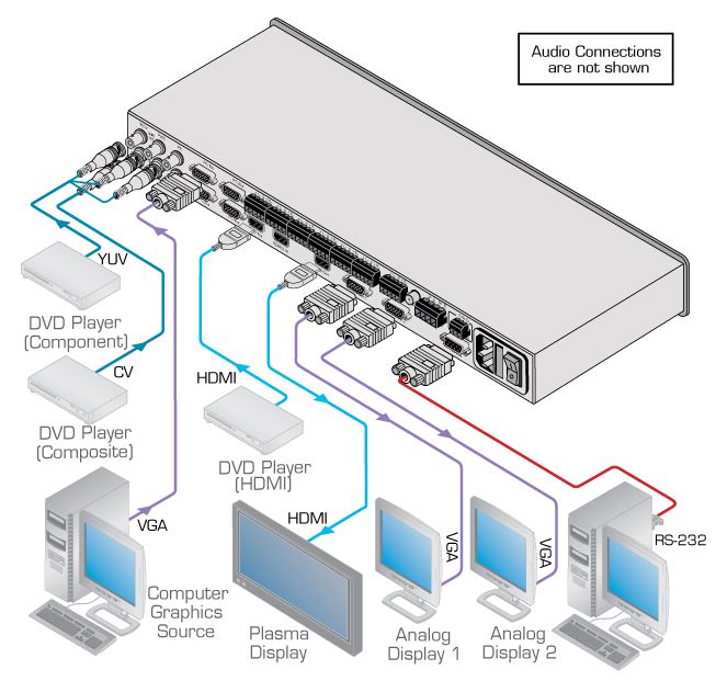 vp-730-kramer-electronics-praesentations-switch-scaler-9-eingaenge-audioverstaerker-diagramm