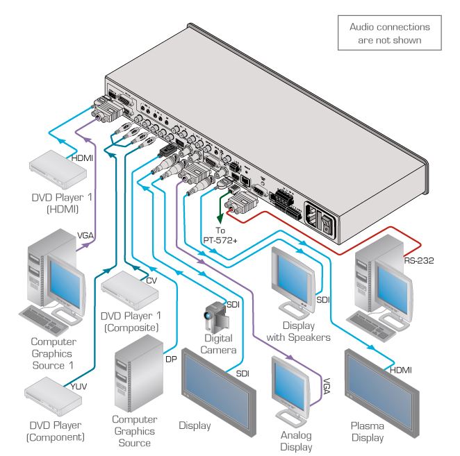 vp-771-kramer-electronics-praesentations-switch-9-eingaenge-lautsprecher-ausgang-diagramm