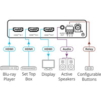 Diagramm des VS-211X 2x1 4K HDR HDMI Switch von Kramer Electronics