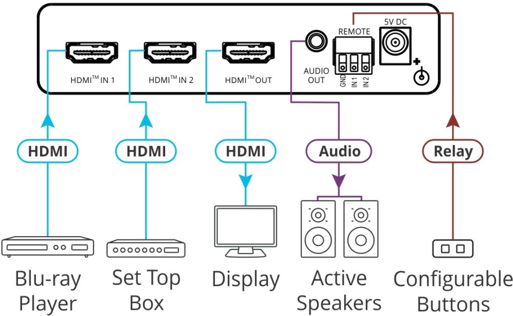 VS-211X 2x1 4K HDR HDMI Switch von Kramer Electronics Diagramm