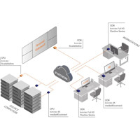 Anwendungsdiagramm der Flexline Full HD KVM over Extender von KVM TEC