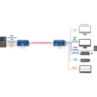 Beispiel einer PTP Verbindung via Flexline Full HD KVM over Extendern von KVM TEC