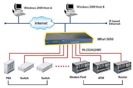 nport-5650-moxa-serial-device-server-rackmount-diagramm