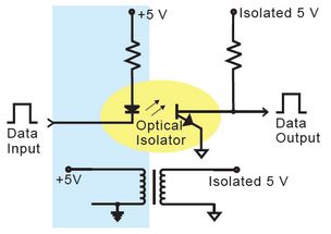 tcc-82-moxa-serieller-4-kanal-isolator-isolation