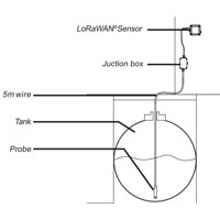 LEV'O Liquid LoRaWAN Sensor für die Messung des Füllniveau von Flüssigkeitsbehältern von WATTECO Anwendungsdiagramm
