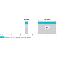 HELI-42 Dual-Band 2.4/5 GHz Wi-Fi/WLAN Antennen für Tunnel Anwendungen von Poynting Frequenzen