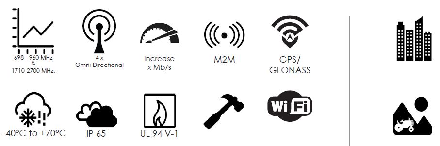 MiMo-1 Poynting Omnidirektionale LTE GPS Wi-Fi Mimo Antennen