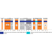 Frequenzbereich der OMNI-0600-5G 2x2 MIMO 5G Rundstrahlantenne von Poynting