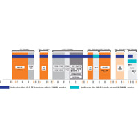 Frequenzbereich der SWIRL-4 4x4 MIMO 5G/4G LTE Rundstrahlantenne von Poynting