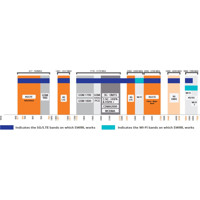 SWIRL-8 8x8 MIMO 5G/LTE Rundstrahlantenne von Poynting Frequenzbereich