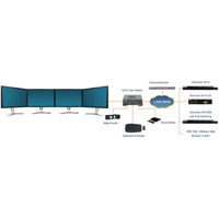 Dominion KX IV EUST Enhanced User Station für DKX3 und DKX4 Switches von Raritan Anwendungsdiagramm