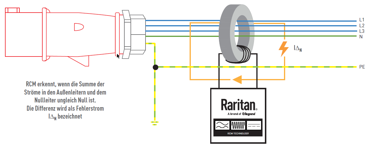 Raritan-Differenzstrommessung-RCM