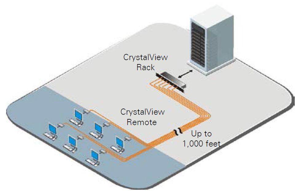 crystalview-cat5-rack-rose-electronics-vga-ps2-usb-kvm-extender-diagramm