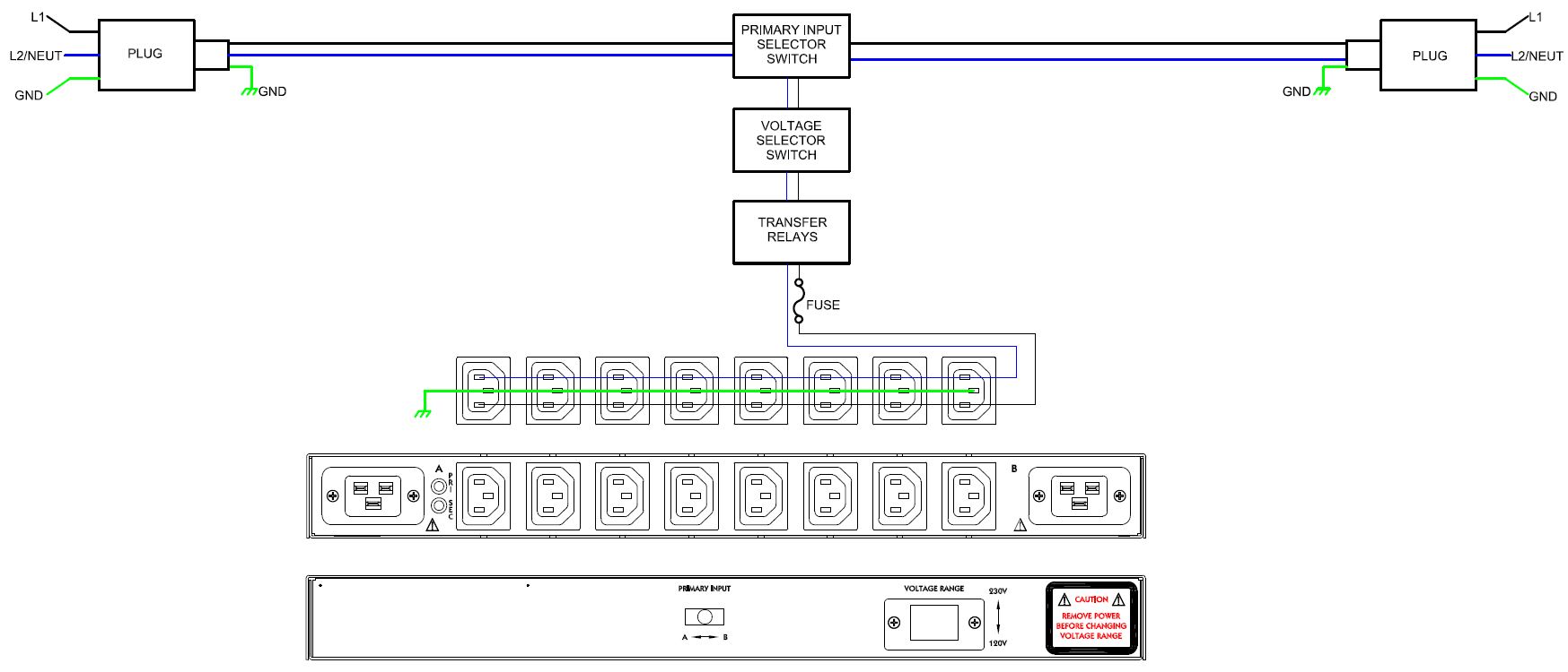 ptts-h008-0-02m-servertech-fail-safe-transfer-switch-8-ports-diagramm