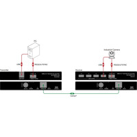 RS232 Anwendungsdiagramm des SCT-USB34-C100 4-Port USB 3.2 Extender über CAT6a/7 von syscomtec