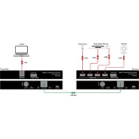 Funktionsweise des SCT-USB34-C100 4-Port USB 3.2 Extender über CAT6a/7 von syscomtec