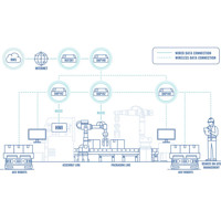 Anwendungsbeispiel des DAP140 industriellen Wi-Fi 4 Access Point von Teltonika