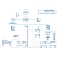 Funktionsdiagramm des NTP001 GNSS NTP Server von Teltonika