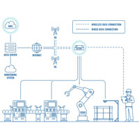 Anwendungsdiagramm des RUTM51 Dual-SIM 5G Industrie Router von Teltonika