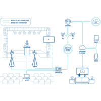 Streaming Anwendungsdiagramm des RUTM52 Dual 5G Router mit eSIM Funktionalität von Teltonika