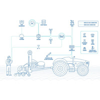 Landwirtschaft Anwendungsbeispiel des RUTM54 industriellen 5G Routers von Teltonika