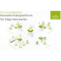 Funktionsdiagramm der Unwired Edge Cloud von Unwired Networks