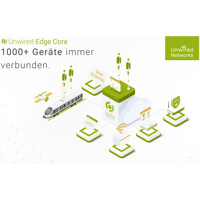 Diagramm des Unwired Edge Core, dem Kern der Unwired Edge Cloud von Unwired Networks