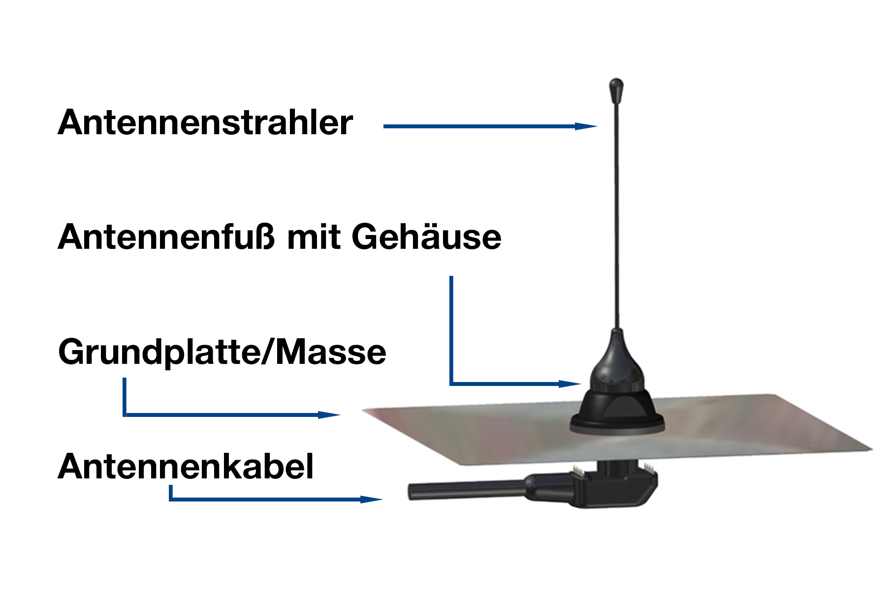 Aufbau_Antenne_Erklärung