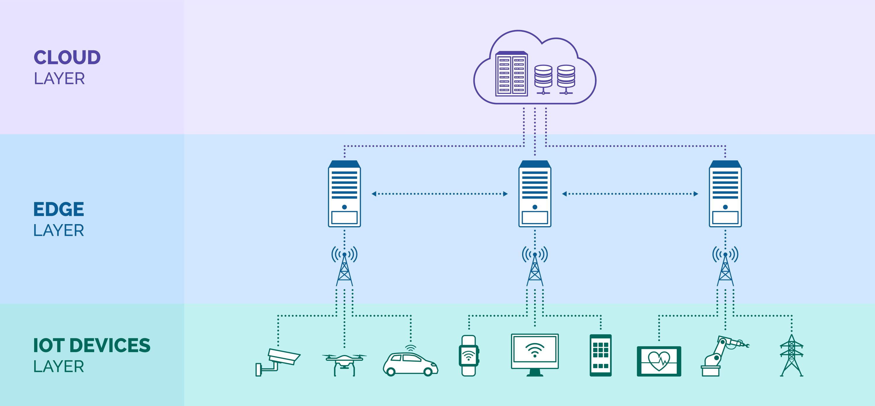 edge_computing_shutterstock_1957890109---lq