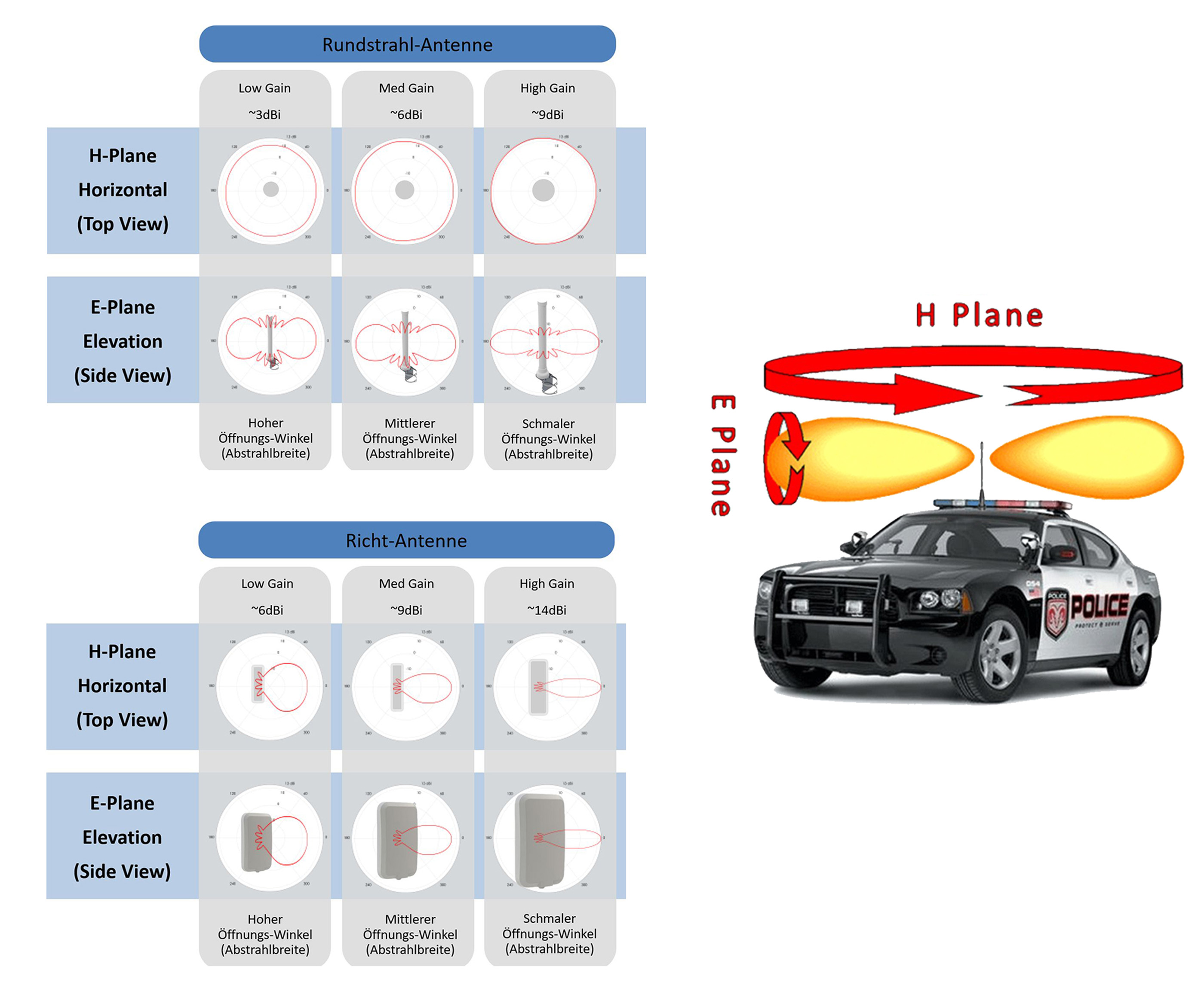 bellequip_news_antennendatenblaetter_richtig_lesen_h-plane_e-plane_fahrzeug_banner-1